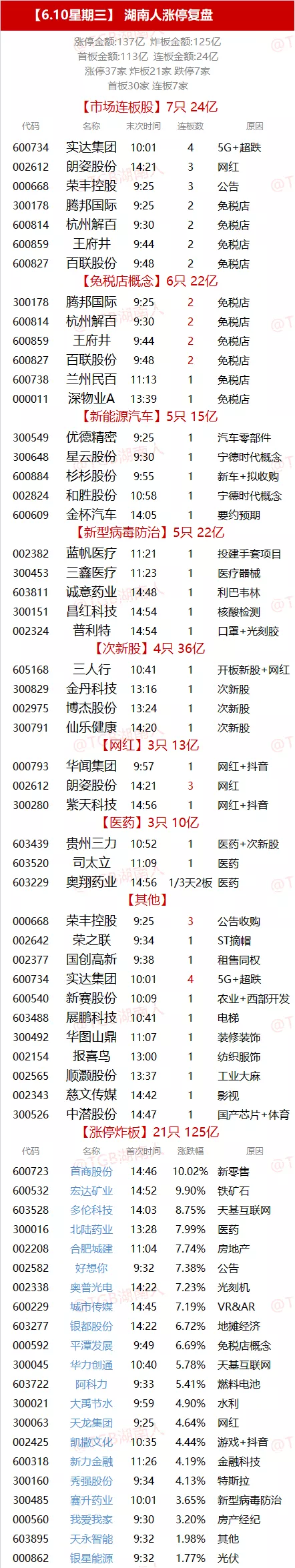 TIM图片20200610193752.png