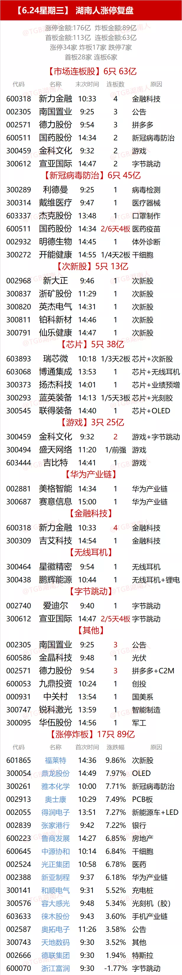 TIM图片20200624215644.png